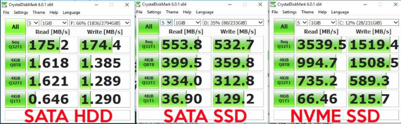 comparação de velocidade, hdd, sata, nvme