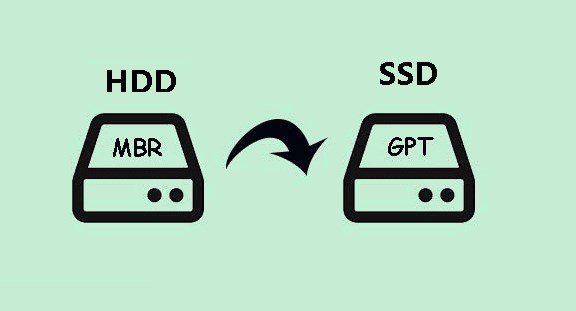 Transferência do Windows entre discos MBR e GPT