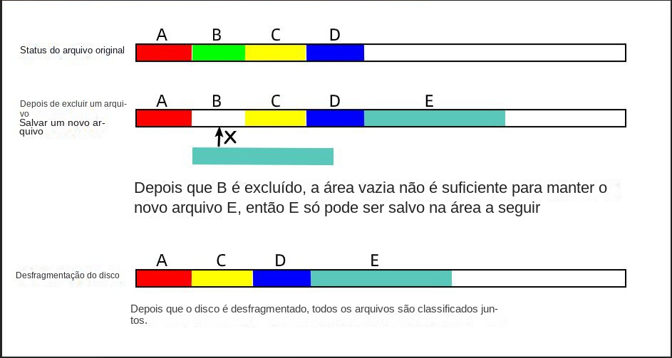 Instruções de desfragmentação de disco