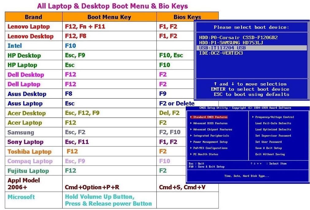 Teclas do menu de boot ou teclas da BIOS