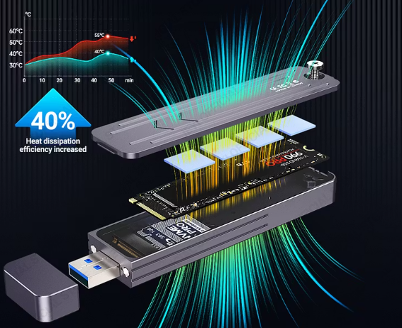 sistema de refrigeração do M.2 NVMe