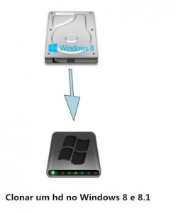 Como clonar um hd no Windows 8 e 8.1