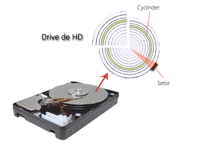 informações de drive de hd