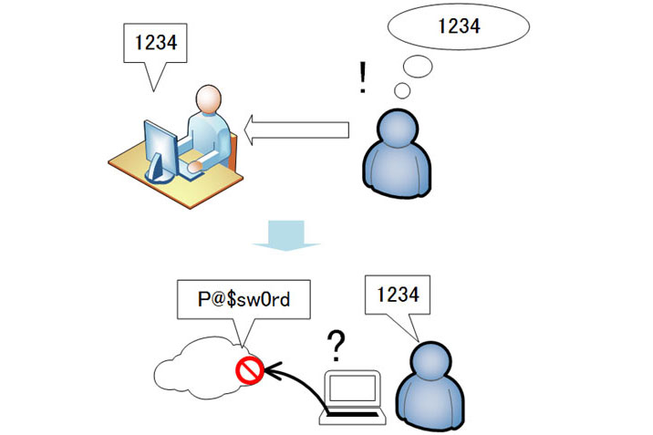 PIN conecta com dispositivo