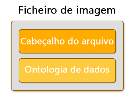 Composição de imagem