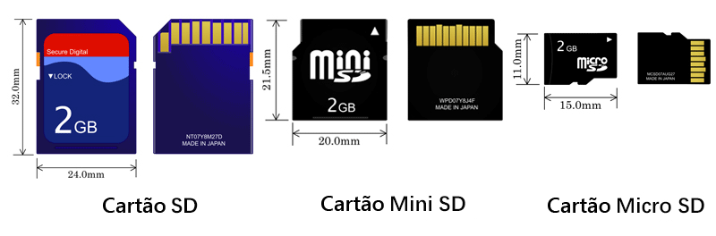 diferentes cartões SD