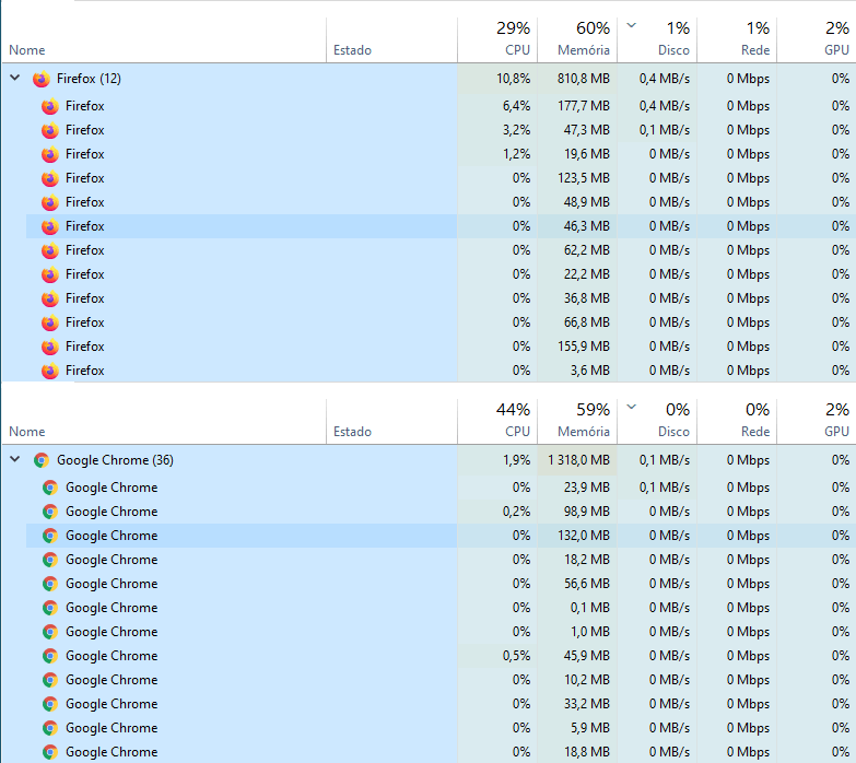 comparação entre Firefox e Google