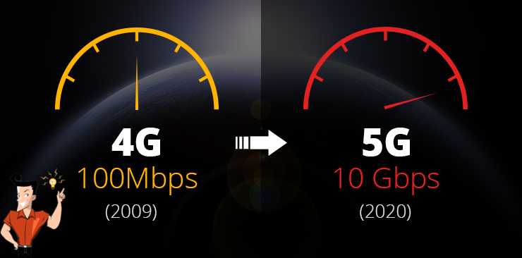 Comparativo de velocidade de download entre a tecnologia 4G e a 5G