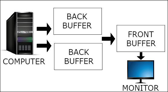 buffer triplo